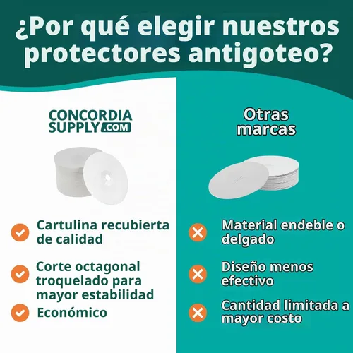 Vista 7 de Concordia Supply Protectores de goteo de velas de disco de papel de 3