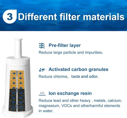 Vista 3 de Paquete de 4 filtros de agua Bes880 de repuesto compatibles con Brevile Sage Oracle Touch, Barista, Claro Swiss, BES878, Bes920, Bes008 máquina