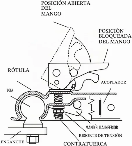 Vista 8 de NBJINGYI Acoplador de remolque recto de 1-7/8" de bola, 2" de ancho de canal, 2000 LBS Acoplador de lengua de remolque