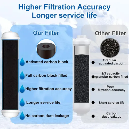 Vista 3 de Kit de filtro de agua en línea para refrigerador y máquina de hielo, reemplazo de filtro de carbono de conexión rápida de 1/4 pulgadas para sistema