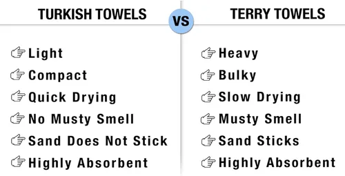 Vista 7 de Evelynen - Juego de 2 toallas de mano turcas para baño y cocina, toallas de mano bohemias con bucles para colgar, para cara, té, plato, cocina
