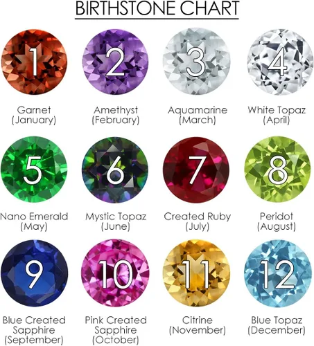 Vista 5 de Gem Stone King Pulsera de plata de ley 925 personalizada y personalizada de 5 piedras con bisel redondo y piedra natal para mujer, totalmente