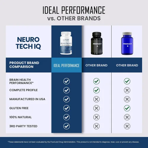 Vista 6 de Suplemento cerebral Neuro Tech IQ Neurotech Iq Focus Formula Píldoras (60 cápsulas)
