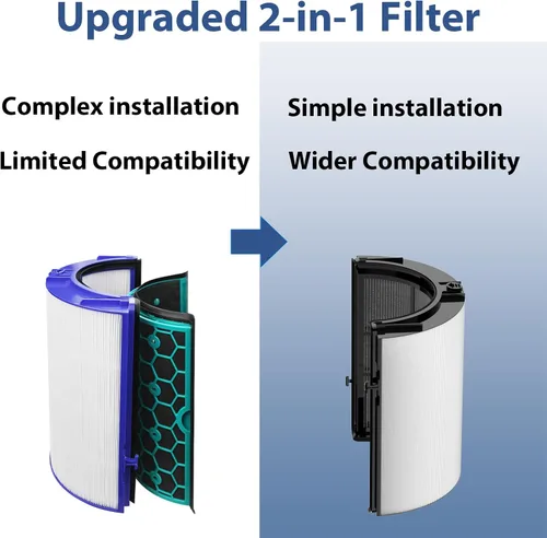 Vista 2 de Filtro de repuesto 2 en 1 Combi de 360° para Dyson PH01, PH02, PH03, PH3A, PH04, HP04, HP4A, TP04, DP4A, DP04, HP06, TP06, HP07, TP07, HP09, TP09