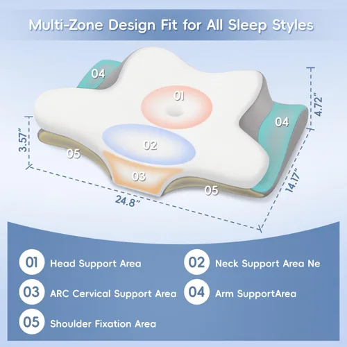 Vista 3 de Almohada cervical para el cuello, almohadas de espuma viscoelástica para aliviar el dolor de cuello y hombros, almohada ergonómica de 2 alturas