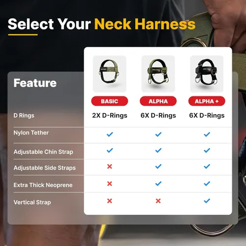 Vista 6 de Iron Neck Alpha Neck Trainer - Exercise & Workout Equipment Versatile Neck Exerciser, Strengthener, Trainer with Adjustable Head and Chin Strap