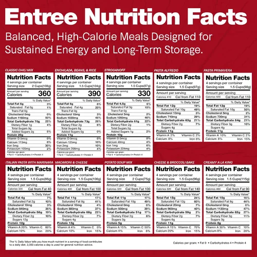 Vista 9 de Almacenamiento de alimentos de supervivencia, 60 porciones grandes, surtido de comidas liofilizadas, 18 libras, kit de suministro de preparación