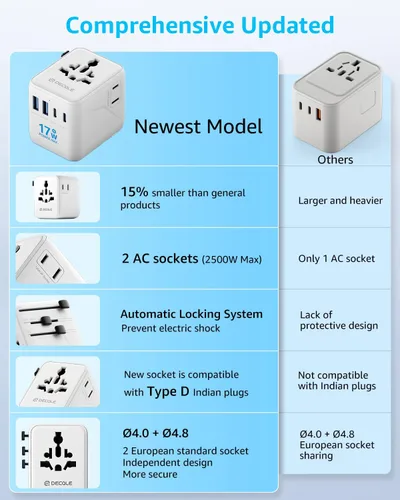 Vista 8 de Adaptador de viaje universal "Pro" 2 USB-C y 2 USB-A Cover 200+ Blanco