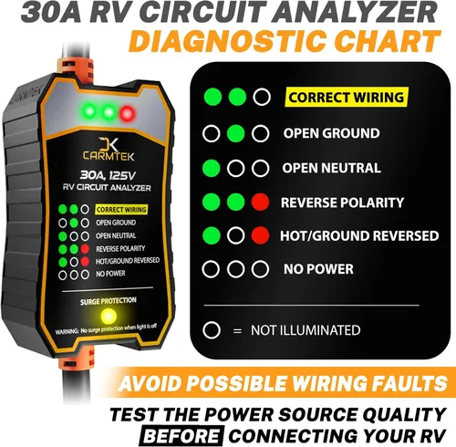 Vista 4 de CARMTEK Protector de sobretensiones para RV de 30 amperios - Analizador de circuito para RV con protección inteligente integrada de 30 amperios