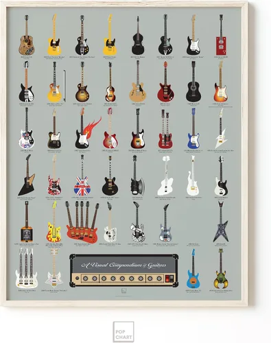 Vista 5 de Pop Chart Compendio visual de guitarras Póster artístico de 16 x 20 pulgadas Una historia completa de las guitarras de música rock