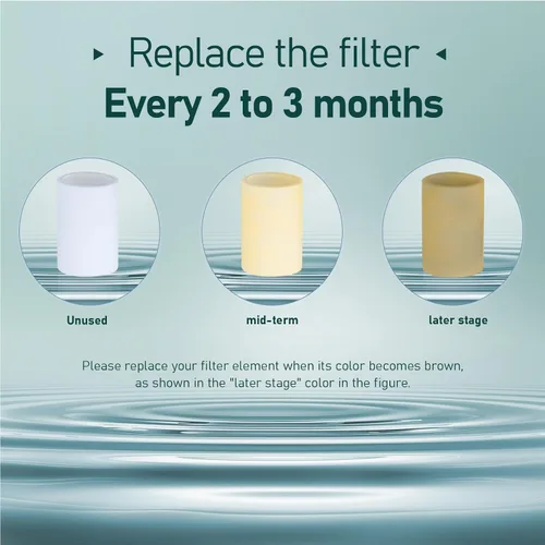 Vista 5 de Elementos filtrantes de algodón de 3 pp de repuesto para filtros de agua giratorios de 720° ATQ (Asin: B0F8QQCQT2) cartuchos de filtro que eliminan