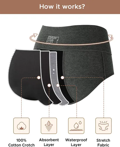 Vista 3 de INNERSY Ropa interior de época para mujer, a prueba de fugas, de cintura alta, bragas menstruales de algodón, paquete de 3