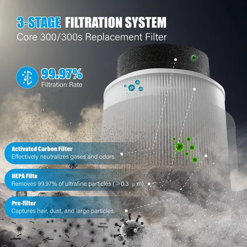 Vista 3 de Filtros de repuesto para purificador de aire, compatibles con el purificador de aire Levoit Core 300/300s, filtros purificadores de aire, filtro
