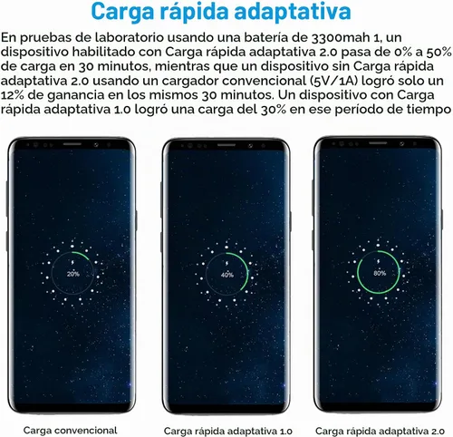 Vista 8 de Paquete de 2 adaptadores de carga rápida adaptables para Samsung Galaxy S26 S25 S24 S23 S22 S21 S20 S10 Plus S9 S8 S7 A57 A36 A26 A17 A15 A14 A13