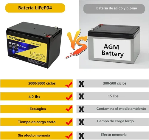 Vista 3 de SEFEPODER Batería de ciclo profundo LiFePO4 de litio de 12V 20Ah 2