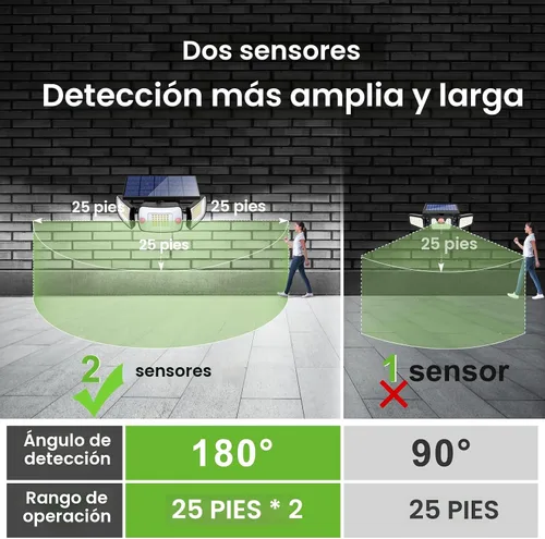 Vista 5 de intelamp Luces solares para exteriores, sensor de movimiento de 6000mAh con sensores duales, luces solares impermeables de inundación de 270°