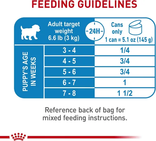 Vista 7 de Royal Canin Size Health Nutrition Starter Mother & Babydog Mousse en Salsa Comida para Perros, 5.1 oz (Pack de 24)