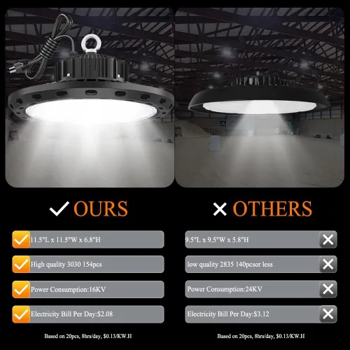 Vista 4 de Luz de bahía alta UFO LED 100W 15000 lúmenes【Ahorro energético, reemplaza 400W MH/HPS】 Voltaje amplio 100-277V para almacén, tienda, fábrica, taller