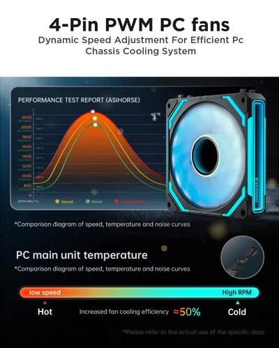 Vista 4 de AsiaHorse COSMIQ - Ventiladores RGB de 120 mm para PC, ventiladores de caja de computadora, ventilador de refrigeración PWM de 5V con conector de 3