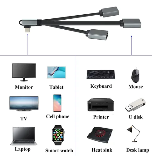 Vista 7 de Ángulo recto tipo C 3.0 macho a 1 USB 3.0 A hembra+2 USB 2.0 A hembra OTG Cable USB C a USB A de 90 grados de datos y carga OTG Cable divisor