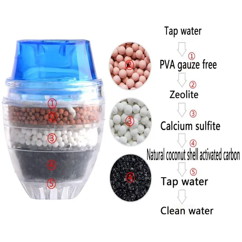 Vista 4 de 3 paquetes de filtros de agua para grifo, purificador de grifo de cocina, carbón activado que elimina el fluoruro de cloro, metales pesados, agua
