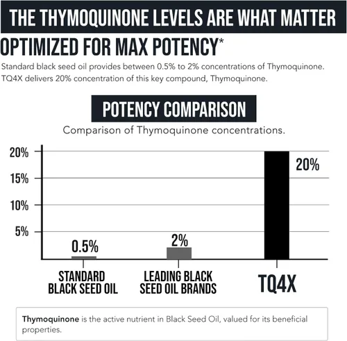 Vista 4 de Cápsulas de extracto de aceite de semilla negra con 20% de timoquinona - TQ-Advanced 4X®: Concentración potente de timoquinona disponible