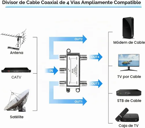 Vista 2 de NEWCARE Divisor de cable coaxial digital de 4 vías 5-2400 MHz, compatible