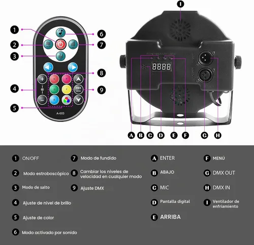 Vista 8 de U`King - Luces LED Par para DJ, luz de escenario con cable, RGB, 36 LED con control activado por sonido, iluminación de escenario para DJ, para 2