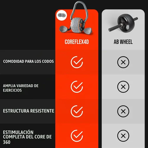 Vista 6 de CoreFlex4D - Rueda de rodillo para abdominales con soporte para codo, entrenador de núcleo multidireccional 4D para abdominales, oblicuos