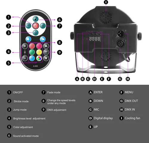 Vista 3 de U`King - Luces LED Par para DJ, luz de escenario con cable, RGB, 36 LED con control activado por sonido, iluminación de escenario para DJ, para 2