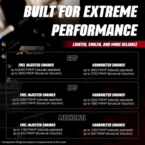 Vista 2 de Aeromotive 11196 Bomba de combustible en línea sin escobillas, 5.0 GPM, alta potencia externa, eléctrica de 12 V, para motores EFI y carburados