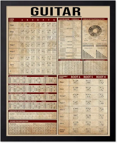 Vista 91 de Poster Master Póster de conocimiento de preparación de café, impresión de preparación de café, ilustración de alimentos y bebidas, impresión