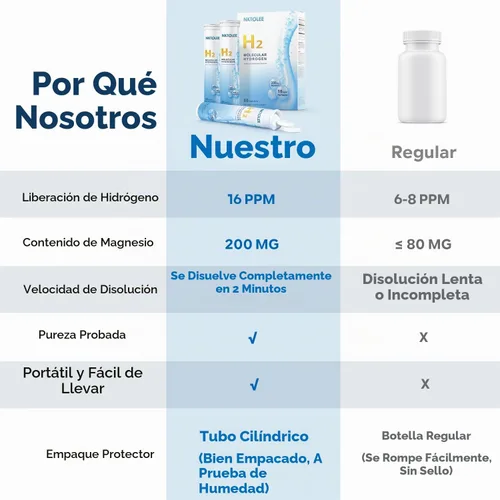 Vista 5 de Tabletas de agua de hidrógeno - Tableta de hidrógeno molecular de 16 PPM - 200 mg de magnesio - Tabletas de hidrógeno de disolución rápida para agua
