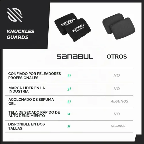Vista 6 de Sanabul Protectores de nudillos de gel esenciales para guantes de boxeo y vendas de mano (par)