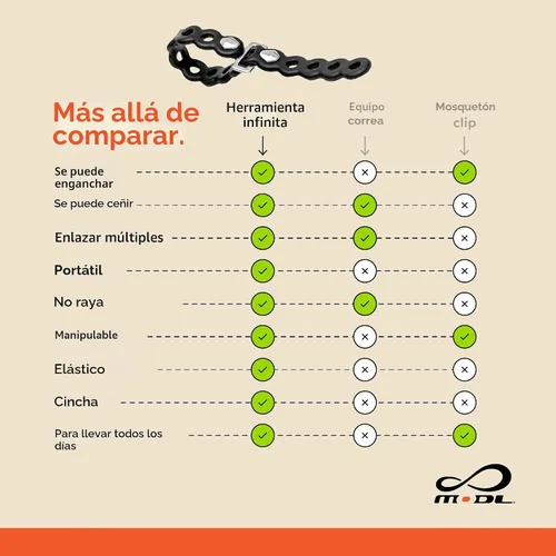 Vista 6 de MODL Infinity Tool 2.0 Correas modulares (paquete de 4) - Multiherramienta flexible, correa de engranaje, dispositivo portátil para aventuras al