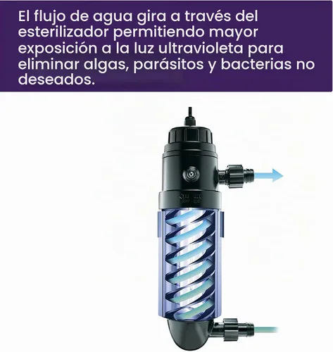 Vista 3 de Coralife Turbo-Twist 3X Esterilizador UV para acuario, hasta 125 galones