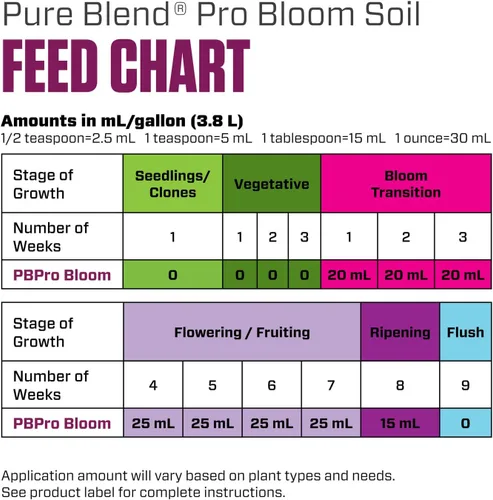 Vista 7 de Botanicare Pure Blend Pro Bloom Soil, Nutriente para Frutas y Flores, 1-4-5, 1 gal.