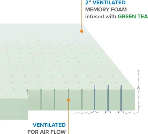 Vista 3 de Best Price - Cubrecolchón de espuma viscoelástica ventilada de 3 pulgadas