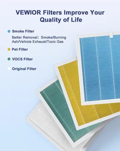 Vista 6 de VEWIOR ClearAir-A3 - Filtro de repuesto True HEPA oficial, 1 unidad El filtro de aire HEPA verdadero H13 elimina el humo, el olor, el polvo