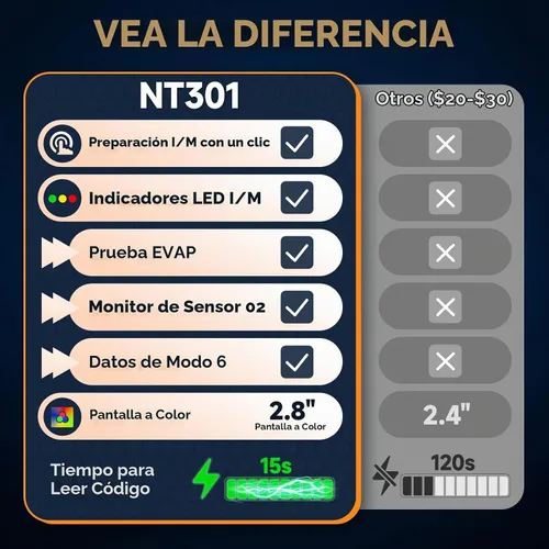 Vista 5 de FOXWELL NT301 OBD2 escáner de datos en vivo profesional mecánico OBDII lector de código de diagnóstico herramienta para comprobación de luz del motor