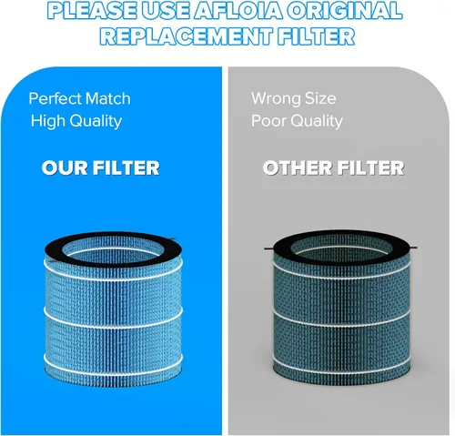 Vista 7 de Afloia Filtro humidificador lavable, filtro absorbente, cortina húmeda duradera, compatible con MIRO PRO y KILO PRO purificador de aire