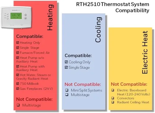 Vista 3 de Honeywell Home RTH2510B1018 - Termostato programable (7 días)