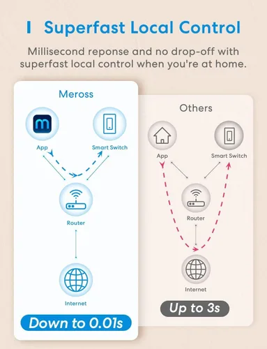 Vista 9 de meross Interruptor inteligente de 3 vías, requiere cable neutro, compatible con Apple HomeKit, Alexa, Hey Google y SmartThings, un solo polo y 3