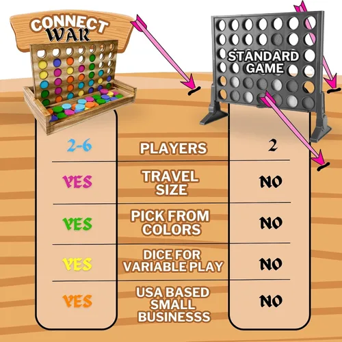 Vista 3 de Connect War - Juego de mesa 4 en fila para 2 a 6 jugadores, juegos de madera hechos a mano para juegos familiares y grupales, juego de madera cuatro