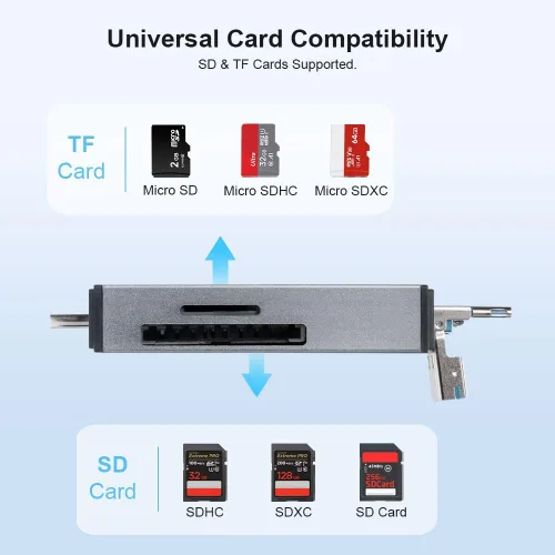 Vista 3 de Lector de tarjetas de memoria 4 en 1, adaptador USB A y USB-C a SD Micro SD MS CF, 4 tarjetas de lectura y escritura simultánea, compatible