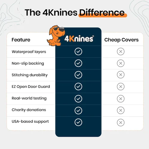 Vista 8 de 4Knines Funda de asiento trasero para perro para asientos plegables Diseño dividido resistente que se adapta a asientos plegables 60/40 y 50/50. Sin