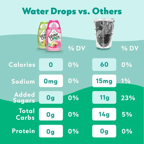 Vista 4 de SweetLeaf Gotas aromatizantes de agua, potenciador de agua de stevia, sin azúcar, aditivo de agua cero calorías para sabor, contiene extracto