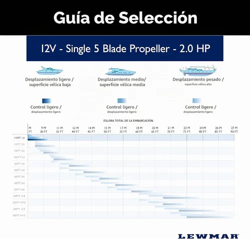 Vista 3 de Lewmar 110TT Kit de hélice de barco de 1.5 W, hélice individual de 5 palas, 1.5kW 2.0 HP motor de 12 voltios con control de joystick, cable de 23.0