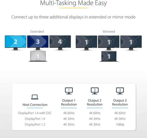 Vista 4 de StarTech USB-C a Triple HDMI MST Hub, 4K 60Hz, HDR, DSC, audio de 2 canales 3-port USB-C to HDMI splitter, Laptop display extender, HDCP 2.2, USB