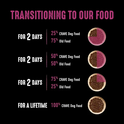 Vista 6 de Crave Comida con proteína para perros, libre de granos, adulto